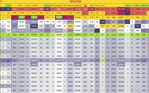 bhutan lottery result chart